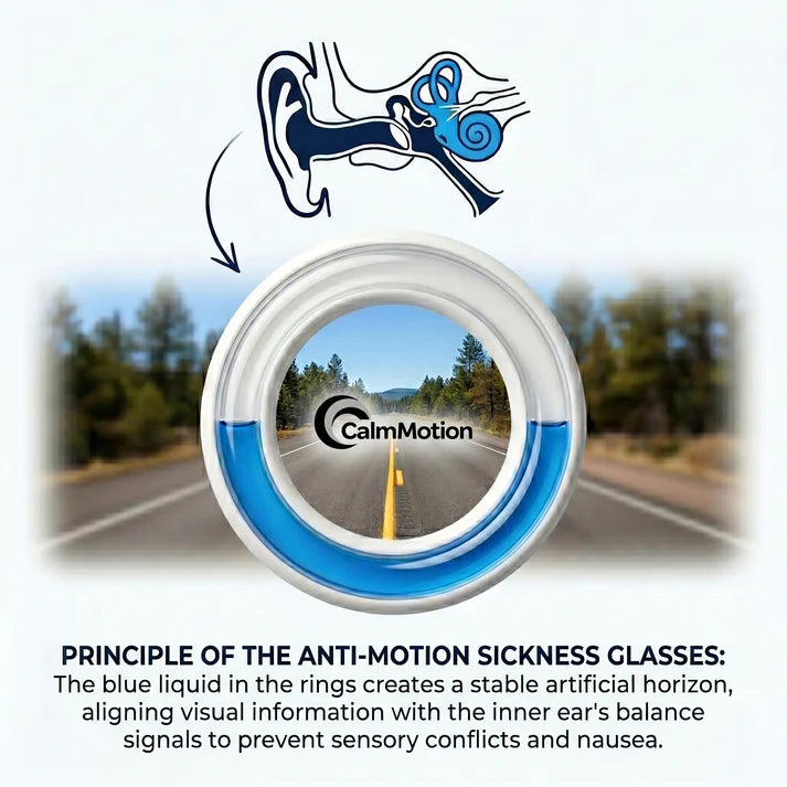 RideRelief® Anti-Nausea Travel Glasses